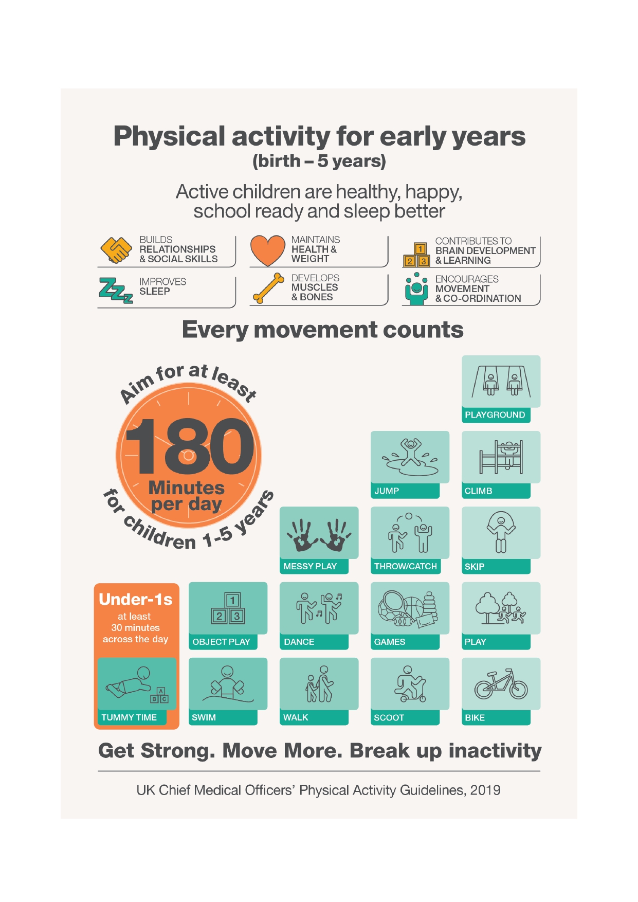 UK Chief Medical Officer Physical Activity Guidelines 2019