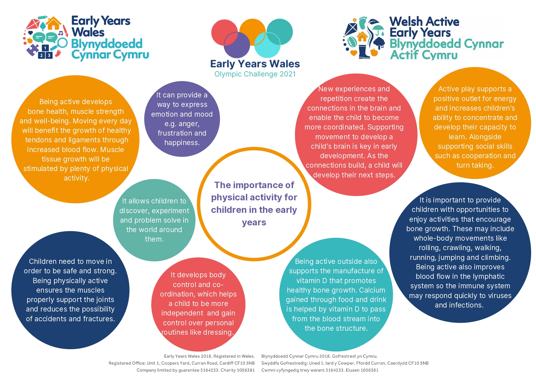 Early Years Wales Olympic Challenge 2021 SAMPLE