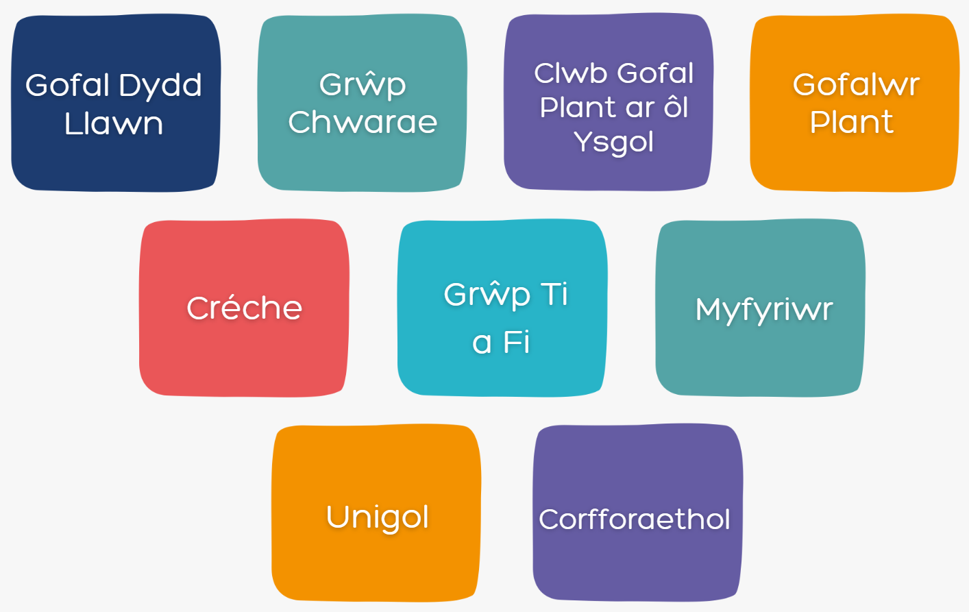 Gofal Dydd Llawn, Grŵp Chwarae, Clwb Gofal Plant ar ôl Ysgol, Crèche, Grŵp Ti a Fi, Corfforaethol, Unigol, Gofalwr Plant, Myfyriwr 
