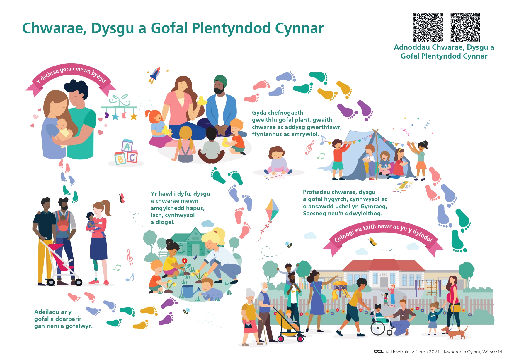 ECPLC Resource Poster
