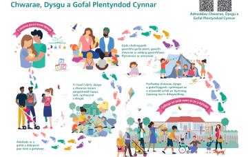 ECPLC Resource Poster